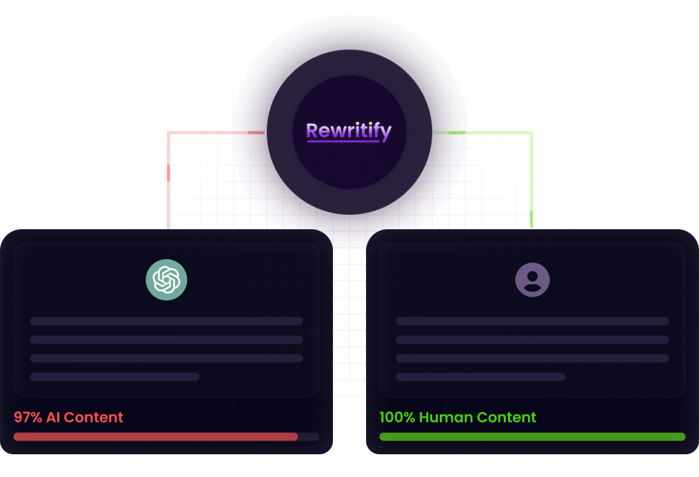 Undetectable AI AI Humanizer Free Rewritify Undetectable AI AI Humanizer Free Rewritify